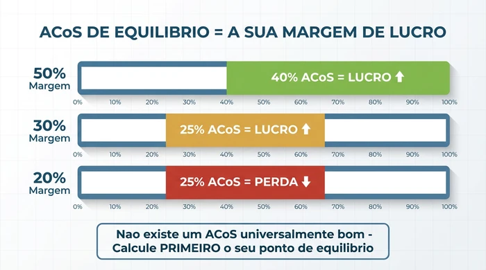 O Que é Amazon PPC e Como Funciona: Guia Completo para Iniciantes