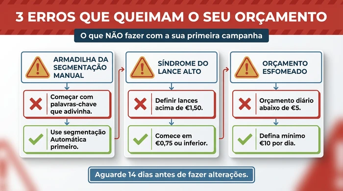 Infográfico de aviso destacando três erros comuns de iniciantes de PPC Amazon: a armadilha da segmentação manual de adivinhar palavras-chave em vez de usar segmentação automática, síndrome do lance alto de definir lances acima de €1,50 em vez de começar em €0,75, e esfomeamento de orçamento de definir orçamentos diários abaixo de €5 em vez do mínimo recomendado de €10.
